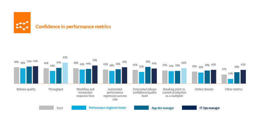 Performance metrics